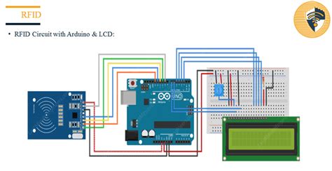 rfid reader circuit pdf|rfid design.